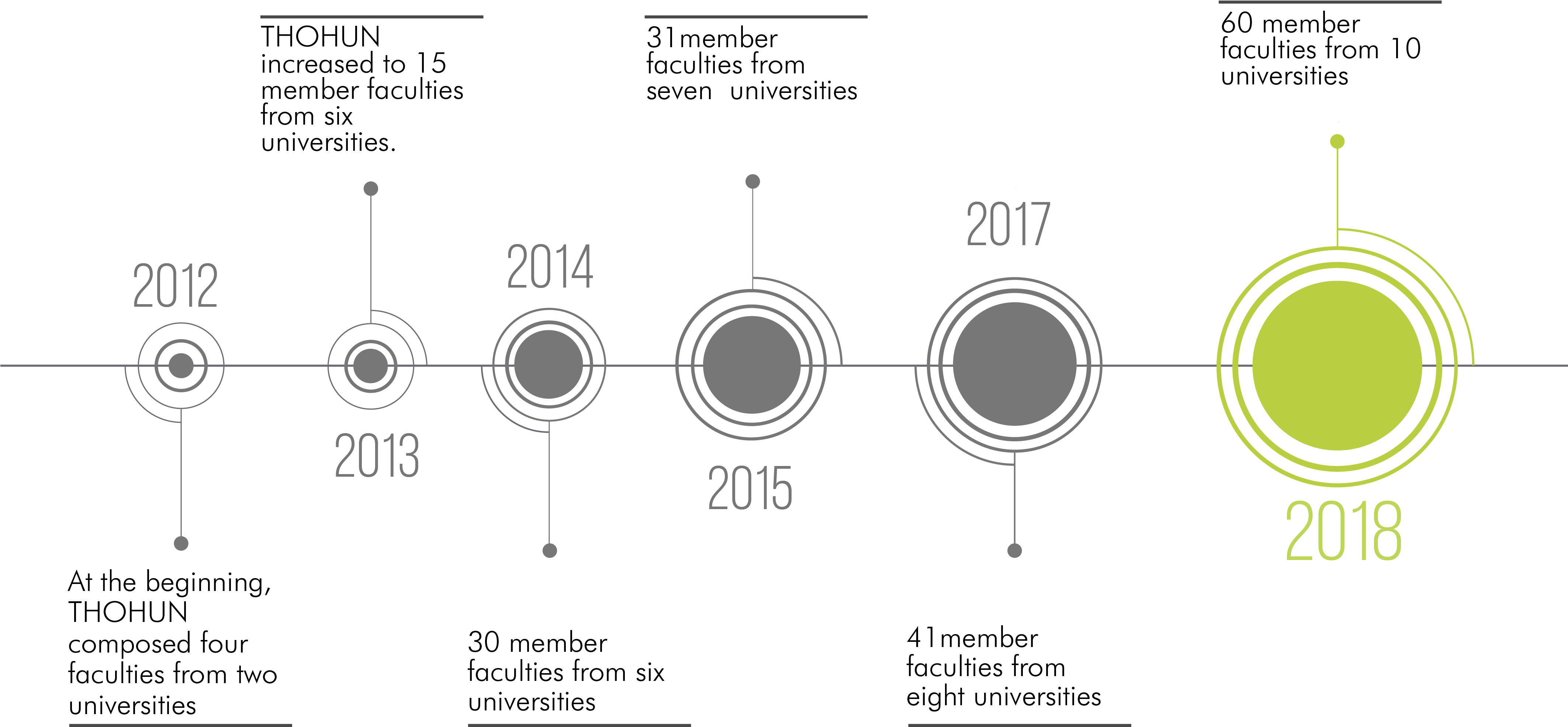 Is Composed Of 10 Universities And 14 Faculties From - Diagram (4250x2101), Png Download