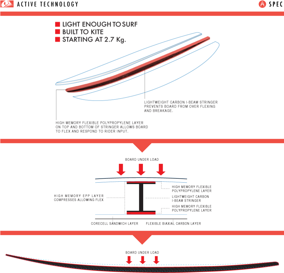 Strength Is The Stiff And Ultra Lightweight Carbon - Diagram (945x931), Png Download