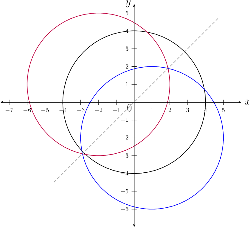 Circle (825x760), Png Download