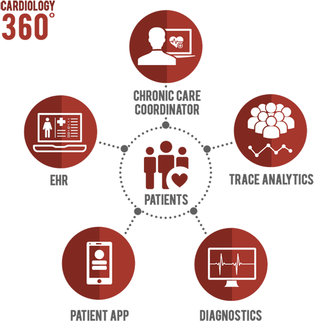 Overachieve On Quality, Patient Engagement, & Cost - Circle (750x645), Png Download