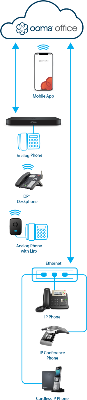 Ooma Office Setup Options - Mobile Phone (320x1376), Png Download