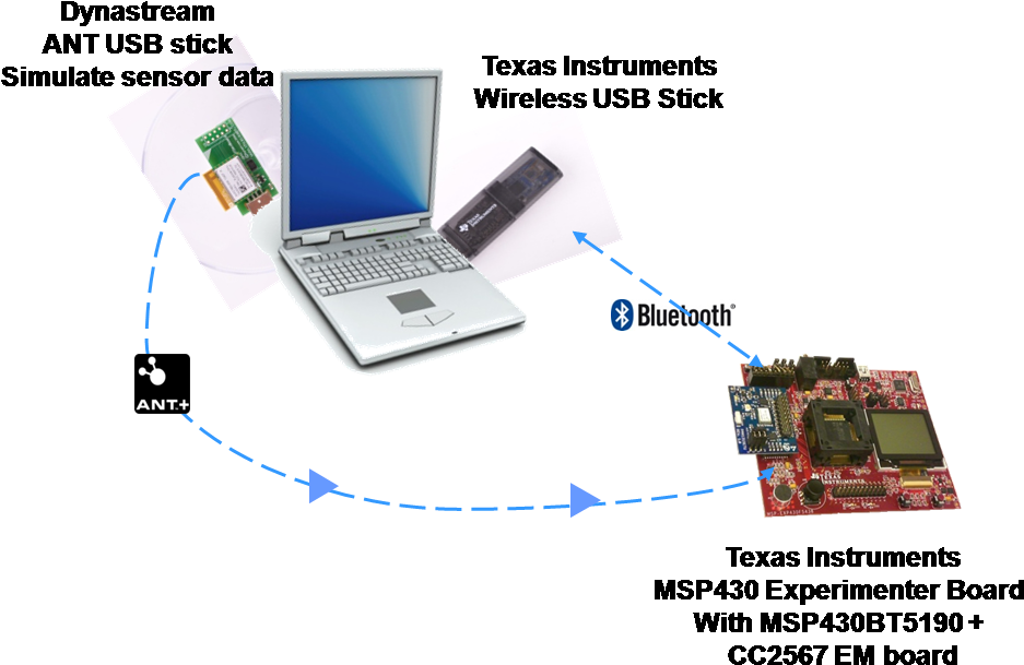 Ant Kit Usage Mar11 29 Mar 2011 - Computer (981x641), Png Download