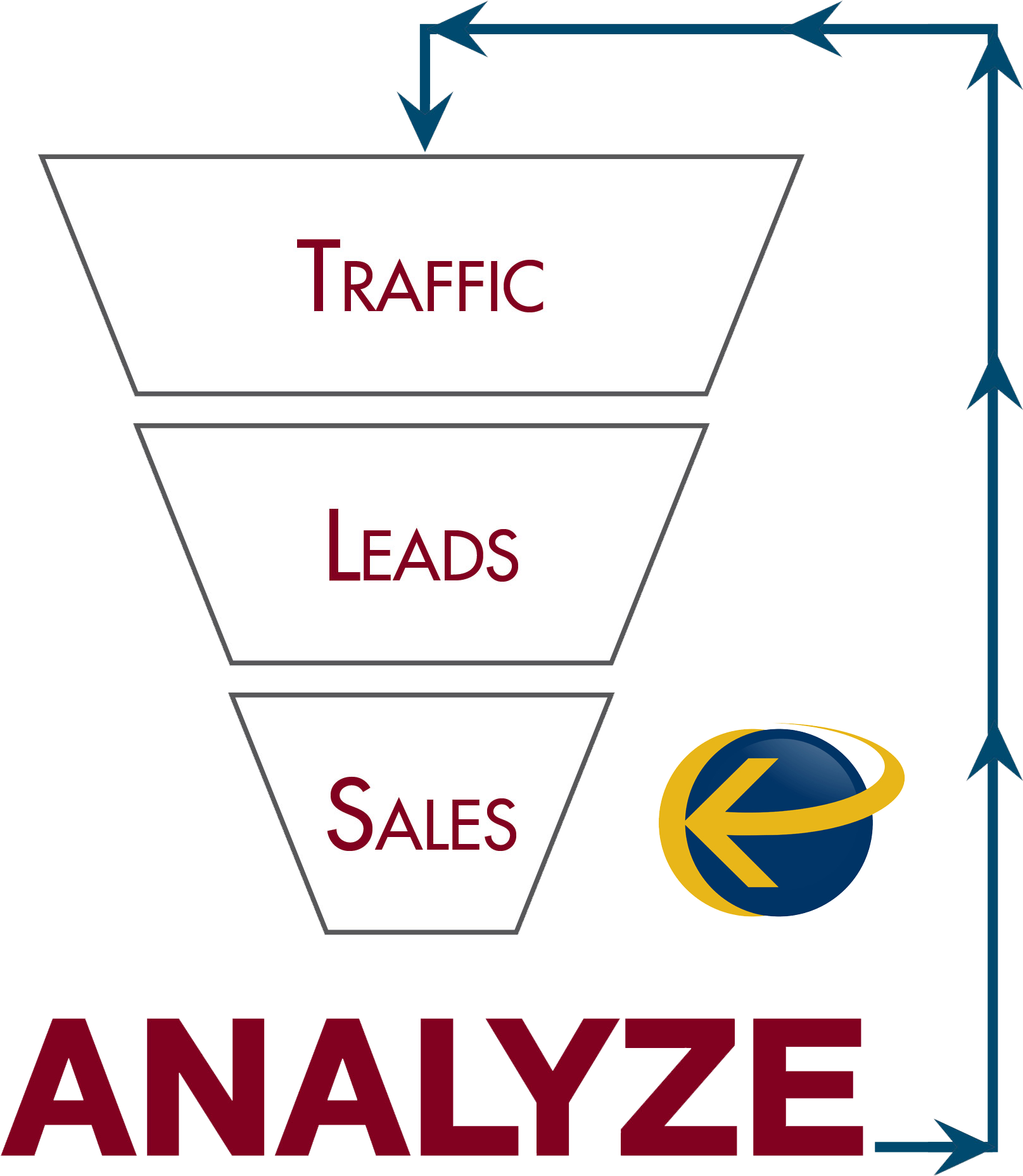 Online Sales Funnel - Colorfulness (1673x1890), Png Download