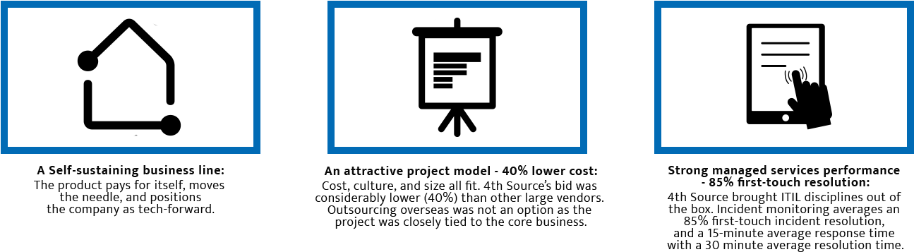 Corporate Wellness Company Fx Well Develops Leading (1360x423), Png Download