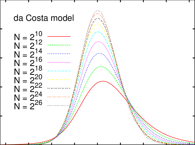Variances Of Smax For Fixed N , Plotted Versus Z = - Diagram (759x564), Png Download