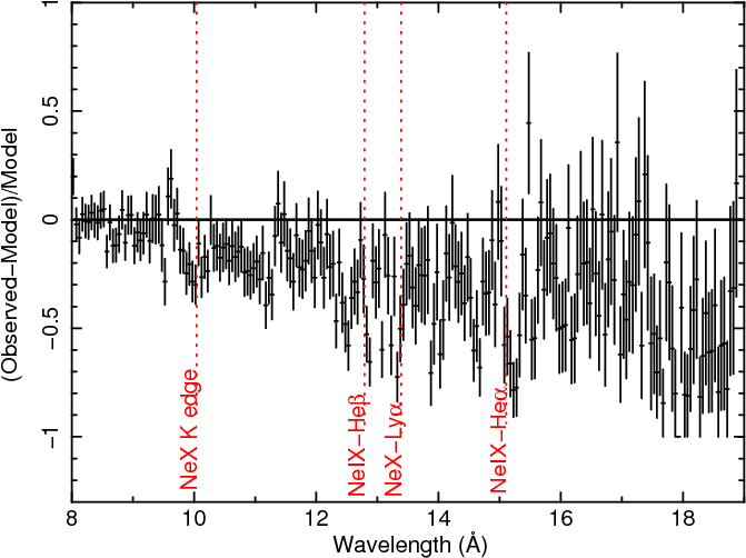 Relative Residuals Of The Meg And The Rgs (\textit{right - Diagram (671x502), Png Download