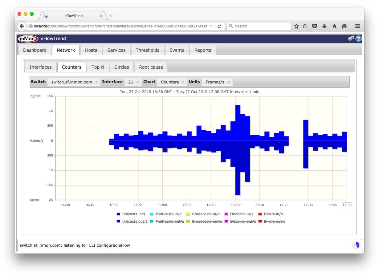 Using The Menu Located On The Right Hand Side Of The - Sflowtrend (1245x909), Png Download