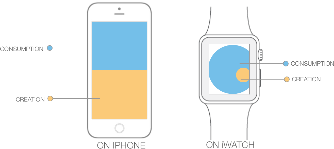 User Goal - Iphone (1316x590), Png Download