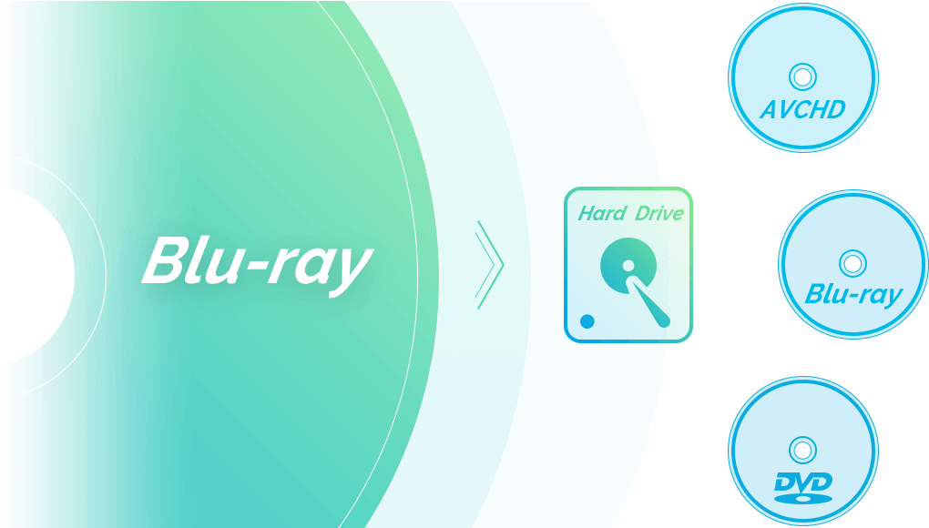 Dvdfab Blu-ray Copy Feature - Blu-ray Disc (1064x579), Png Download