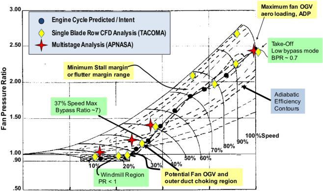 Fan And Ogv Design Airfoil Shapes - Diagram (850x397), Png Download