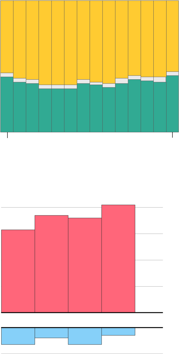 Do You Favor Or Oppose Building A Wall Along The U - Carmine (588x1292), Png Download