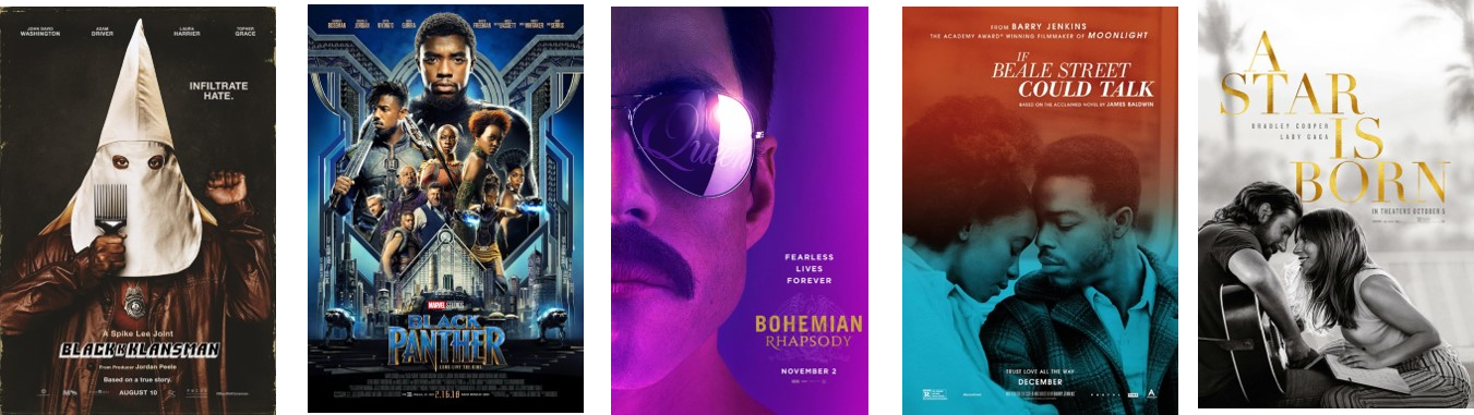 Golden Globe Nominees - Album Cover (1351x381), Png Download