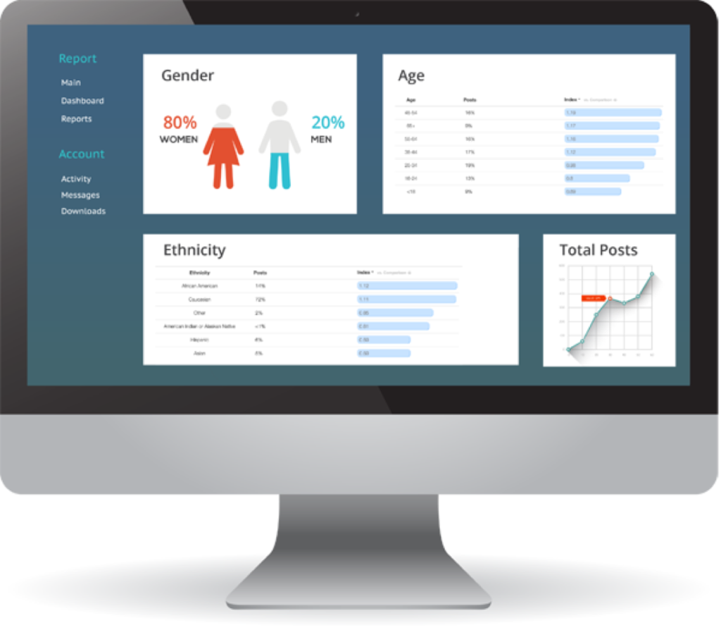 Identify Competitor Customers Who Are Dissatisfied - Computer Monitor (1024x894), Png Download
