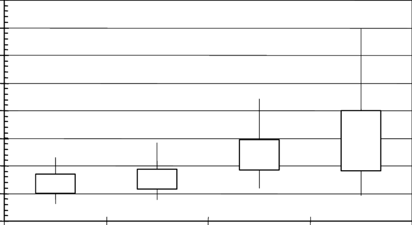 Box And Whisker Comparison Of Sand And Crushed-glass - Monochrome (850x464), Png Download