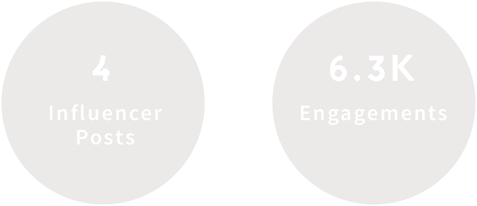 Gucci Stats - Isitv (944x408), Png Download