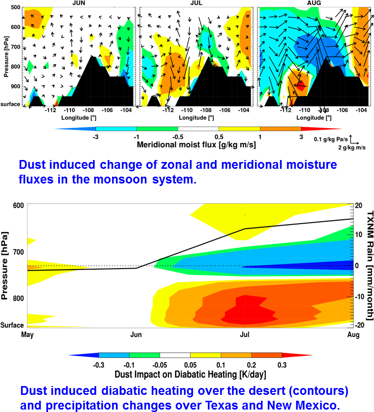 Desert Dust Intensifies Summer Rainfall In U - Diagram (766x856), Png Download