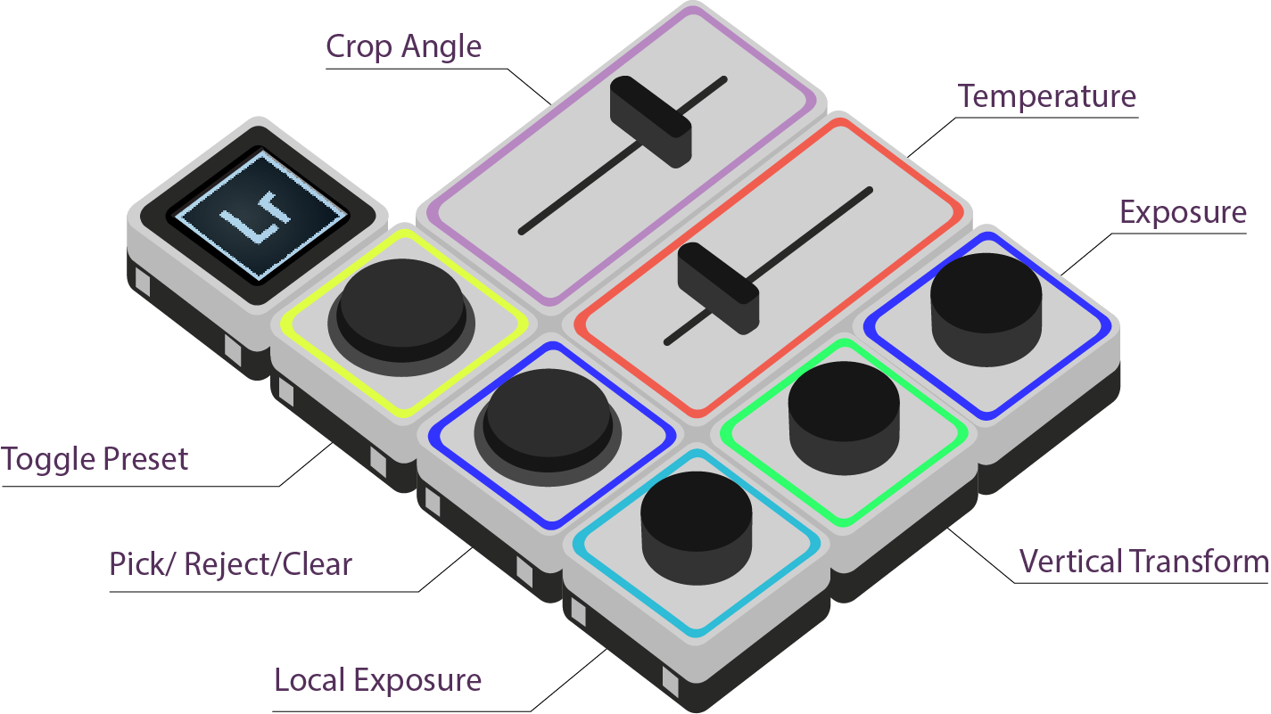 Features Overview - Lightroom Deck (1425x801), Png Download