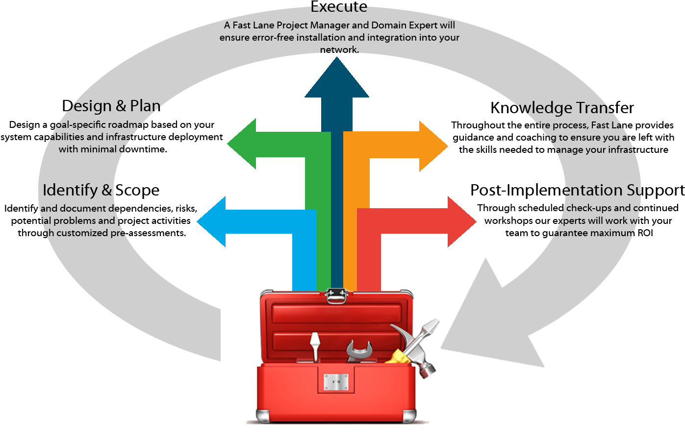 Behavior Style (1468x934), Png Download