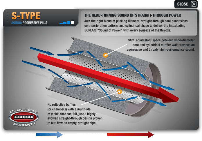 Borla® 2015 2019 Challenger Hellcat Cat Back™ And Axle - Borla Multi Core (710x505), Png Download