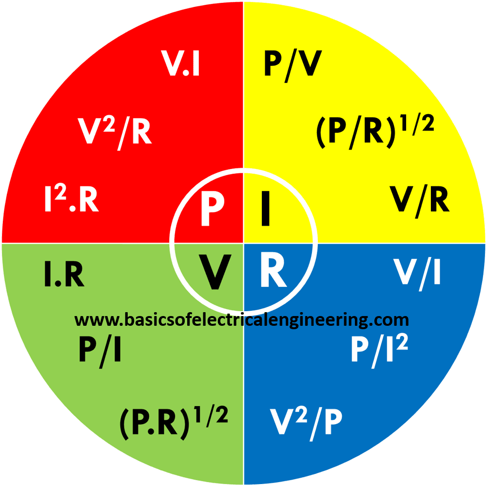 Ohms-wheel%2b%25281%2529 - Circle (1547x1031), Png Download