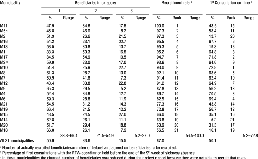 Selected Measurements Of Reach And Recruitment - Nhl Scoring Leaders 2016 17 (850x524), Png Download