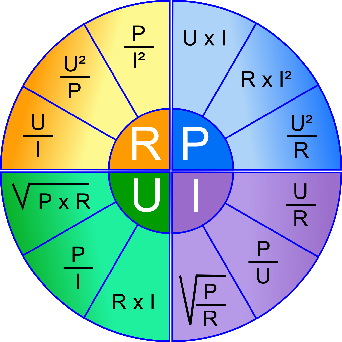 Joule Effect - Ohm's Law (1383x1383), Png Download