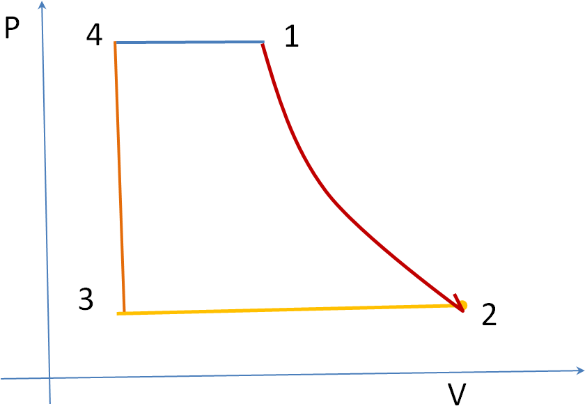 Rankine Cycle Pv Diagram - Diagram (880x617), Png Download