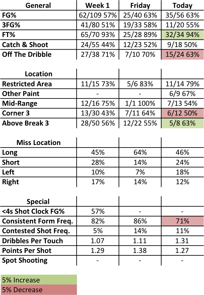 Pg13 Stats - Facebook Statistik (653x940), Png Download