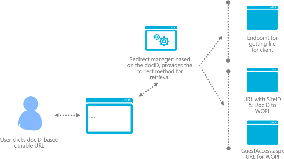 Sharepoint Links - Durable Links Sharepoint 2016 (1024x564), Png Download