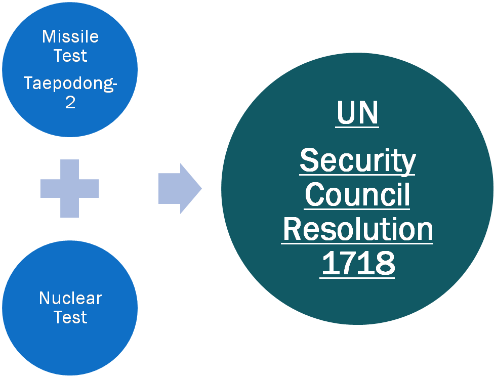 2012 12 30 Picture1 - Salesforce Saas (1365x746), Png Download