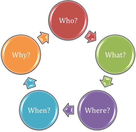 Use It As An, Name Game, Icebreaker Or Processing Tool - Six Sigma (900x543), Png Download