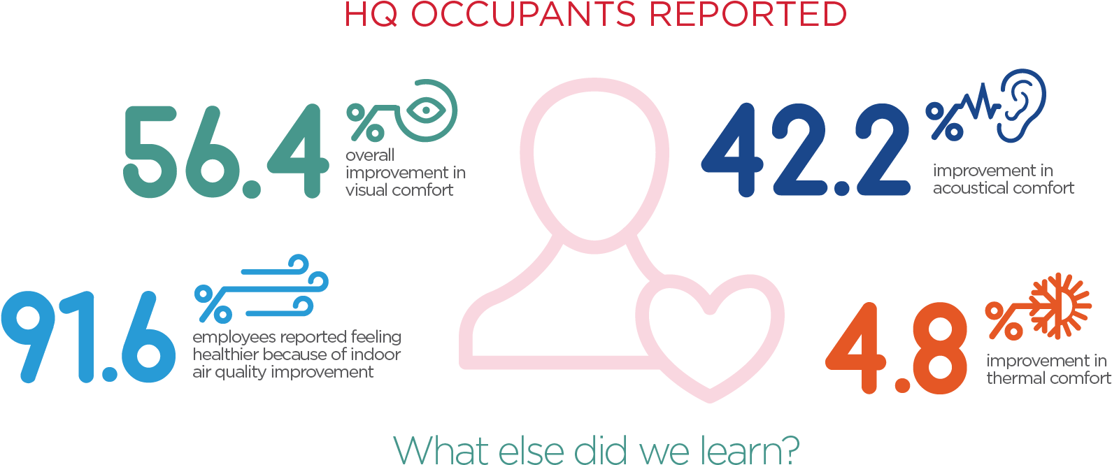 A Building As Dynamic As The People Inside - Heart (1801x750), Png Download