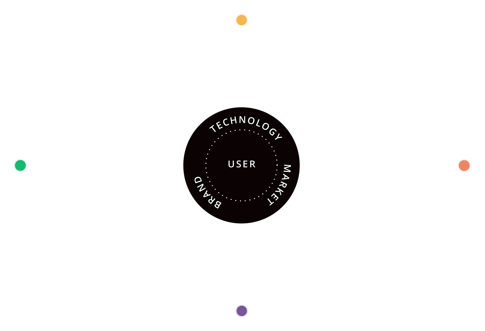 Our Method Is Summarized In The Design Eye - Circle (1680x1156), Png Download