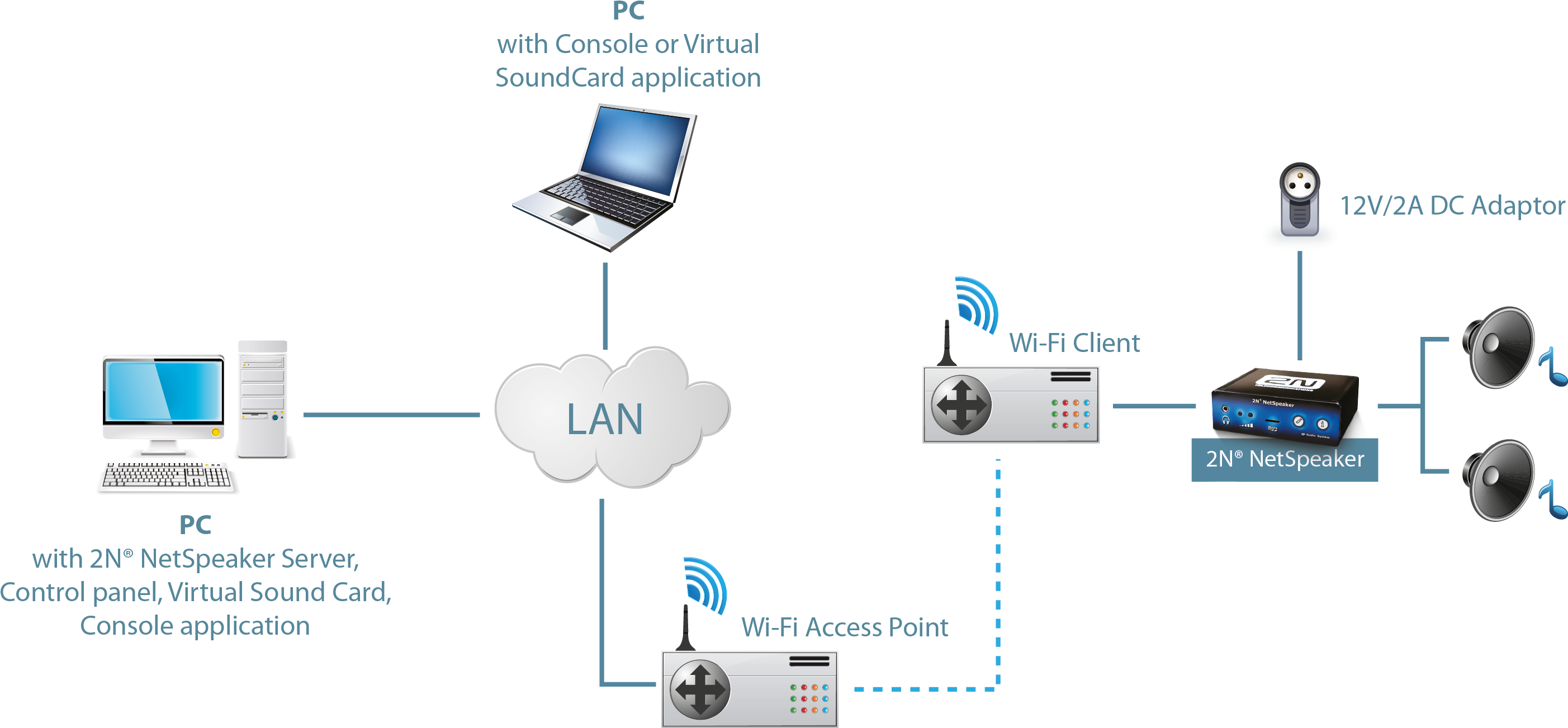 Configuration Of The Wifi Adapter Netgear - 2n Net Audio Decoder (2806x1310), Png Download