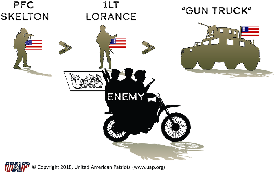 Lorance Scenario 1 - Motorcycle (947x595), Png Download