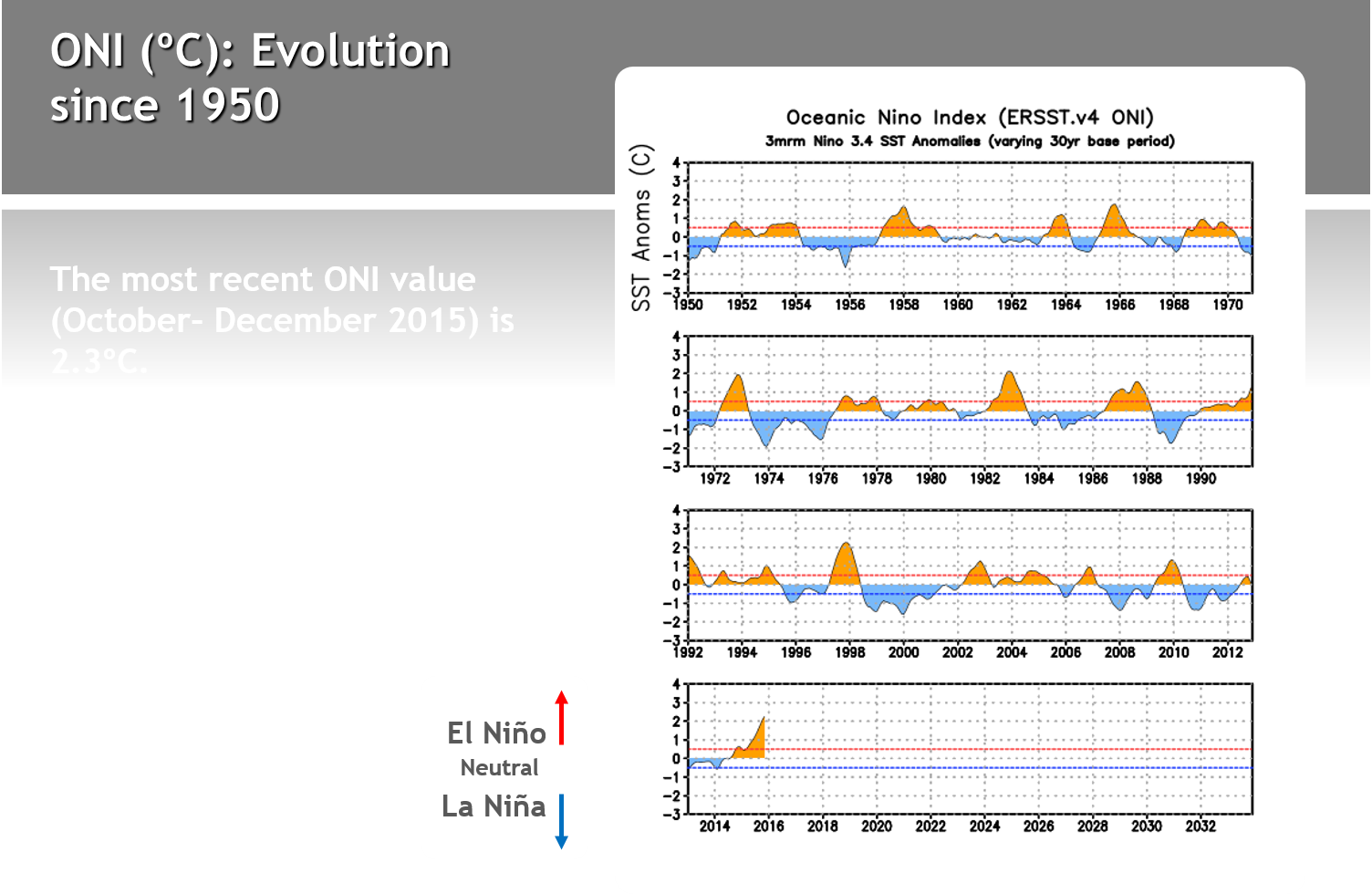 Historical Enso Index - Fenomeno Dela Niña En Chile 2018 (1504x980), Png Download