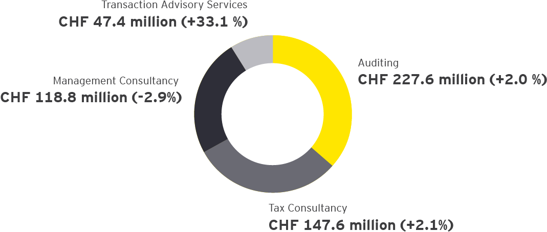 Corporate Responsibility Added Value For All - Circle (1079x481), Png Download