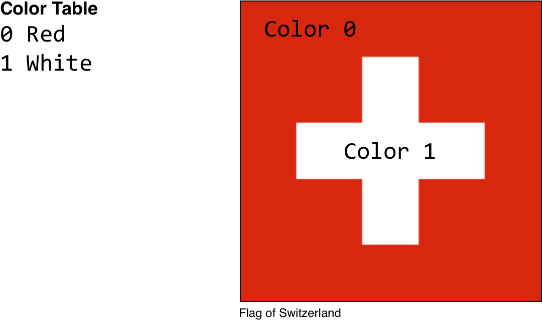 Flag-switzerland@2x - Cross (1082x646), Png Download