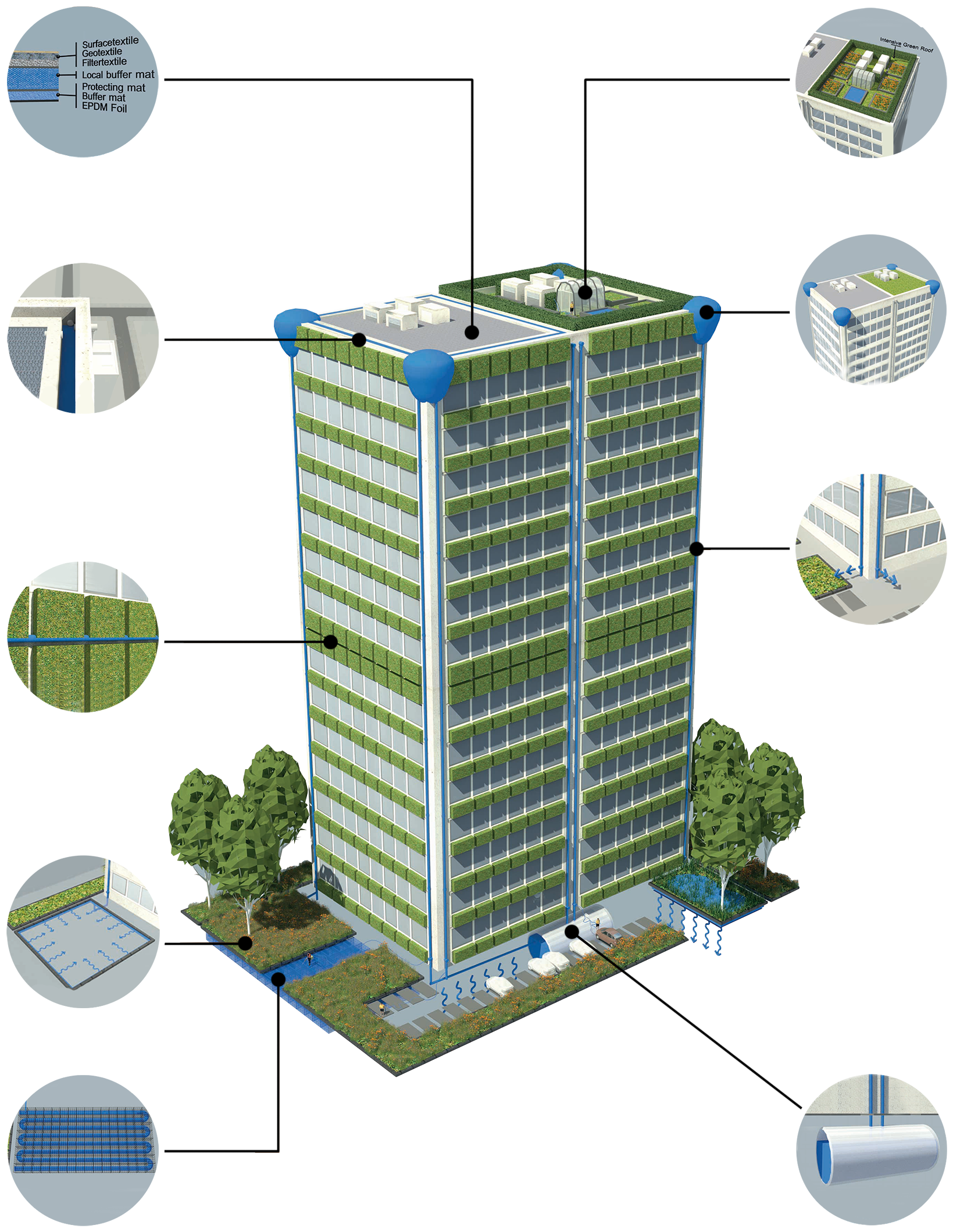 Innovative Urban Watersystem - Water Tank For Condominium (1649x2182), Png Download