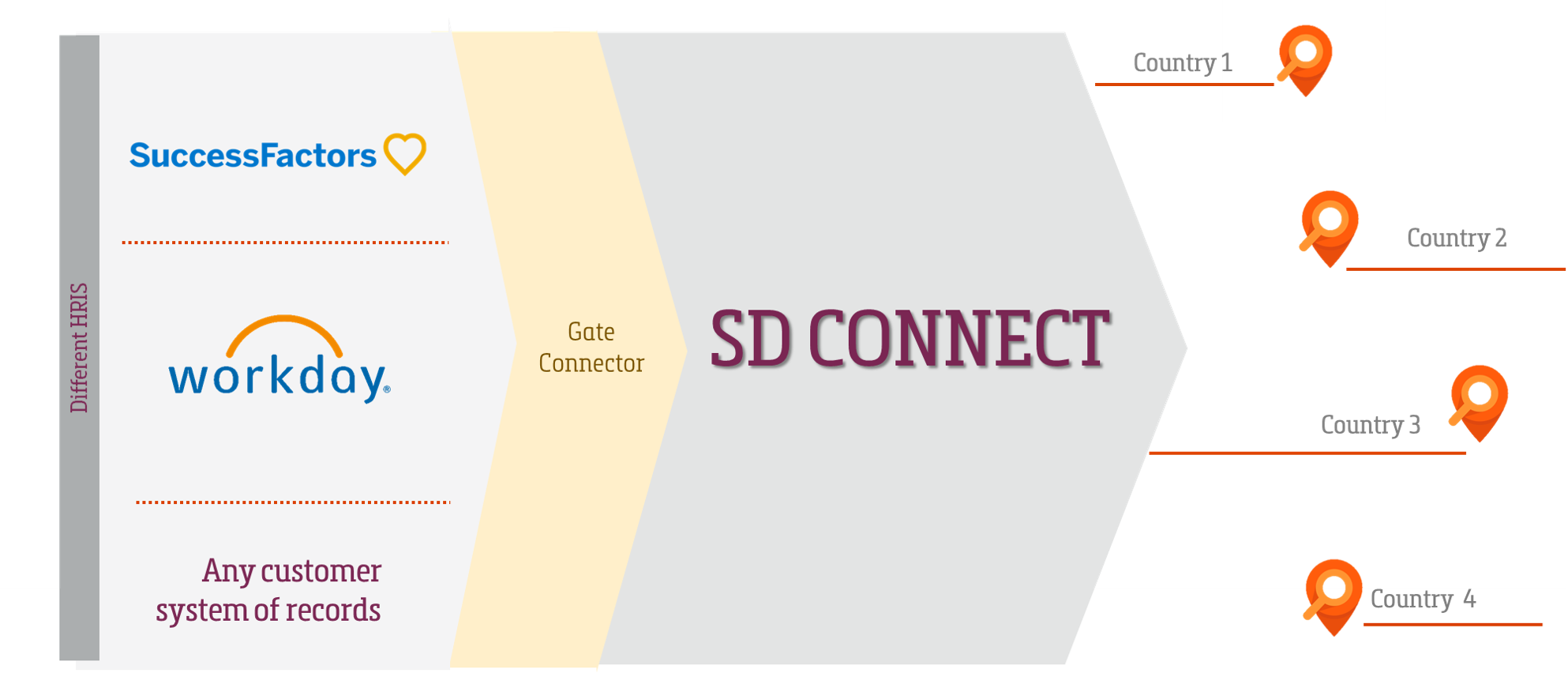 Download The Product Sheet - Workday (1986x871), Png Download