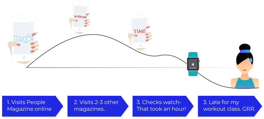 Jane Donohue User Journey Map - Graphic Design (923x450), Png Download