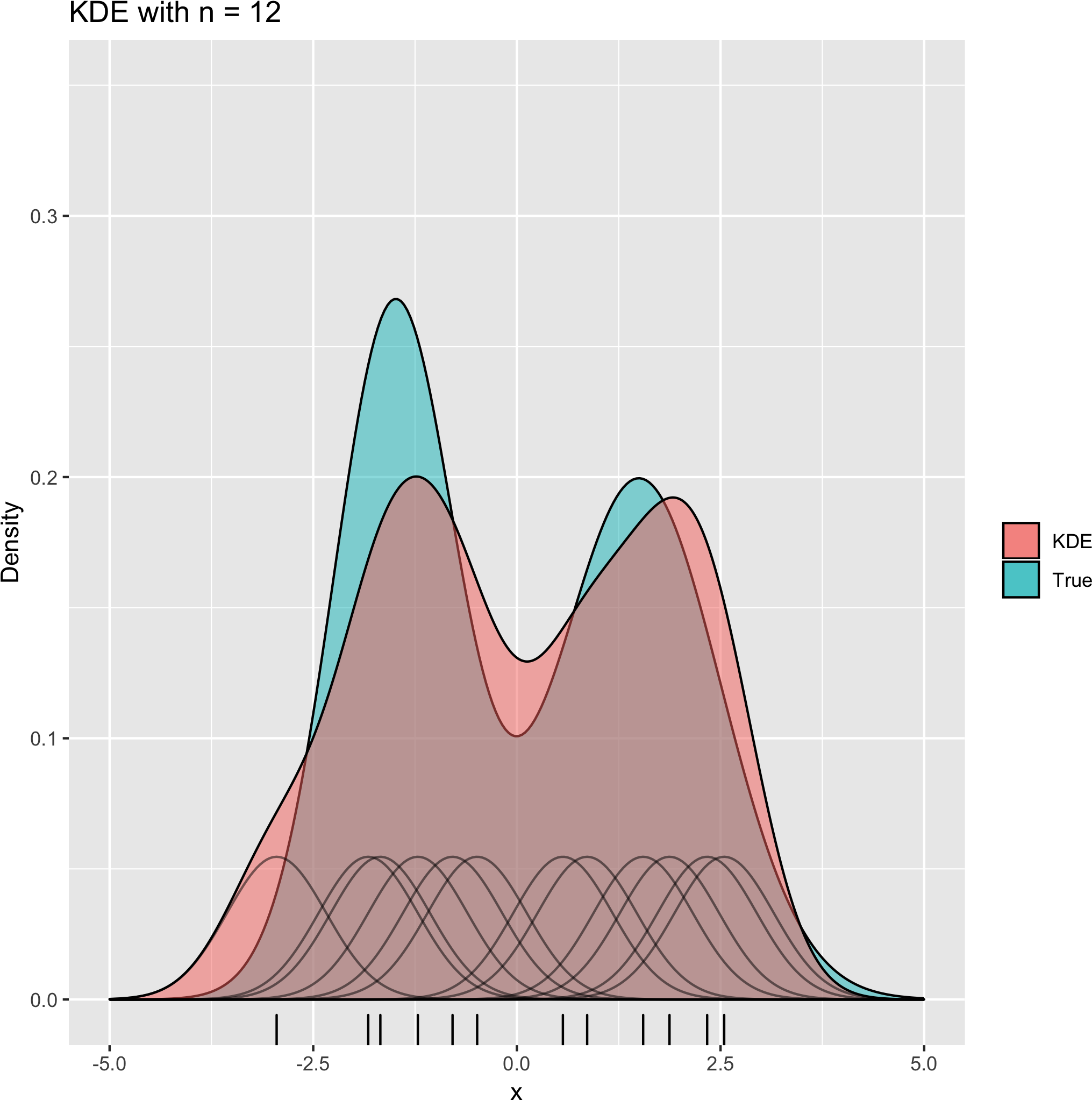 A Short Course On Nonparametric Curve Estimation - Diagram (2100x2100), Png Download