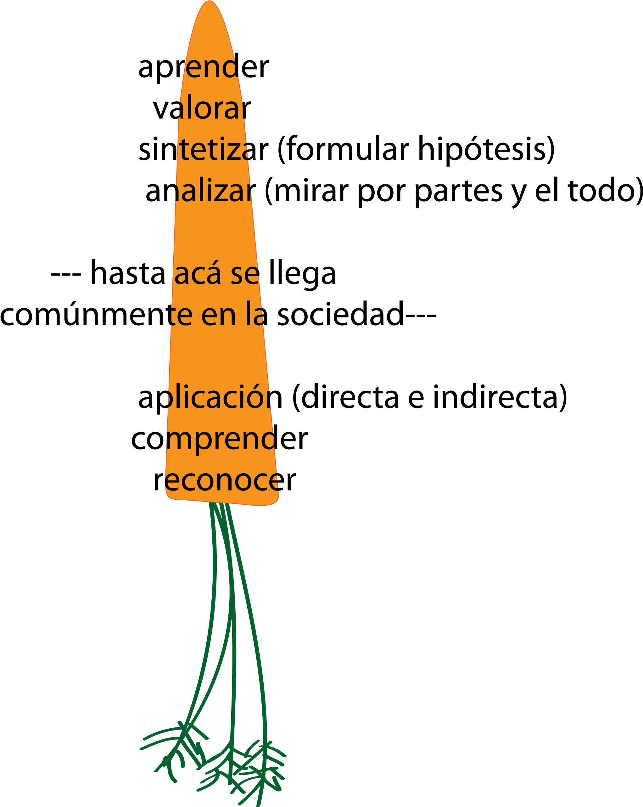 Este - Diagram (2953x2953), Png Download