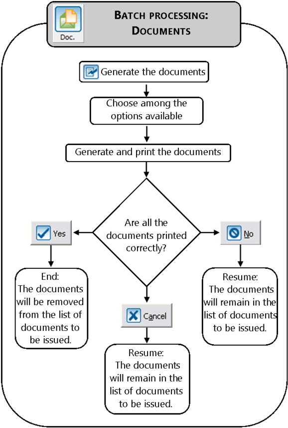 2016 04 15 - Diagram (626x899), Png Download