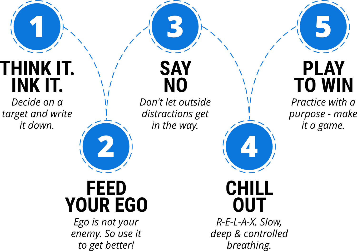 How To Hack The Flow State And Become A Better Drummer - Traffic Light System (1500x1054), Png Download