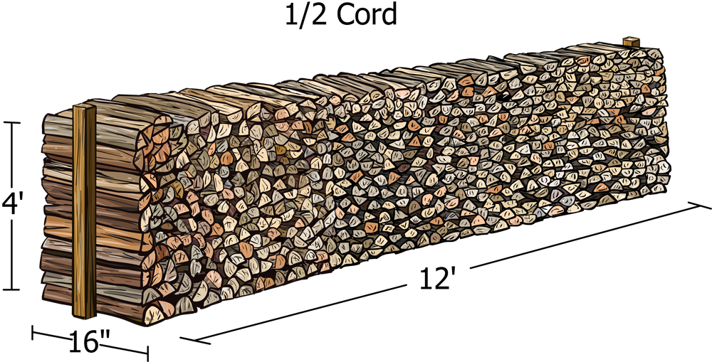 Perfect - 1 4 Cord Of Firewood (1000x509), Png Download