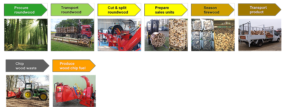 Lfs Firewood Services 3 - Machine (994x371), Png Download