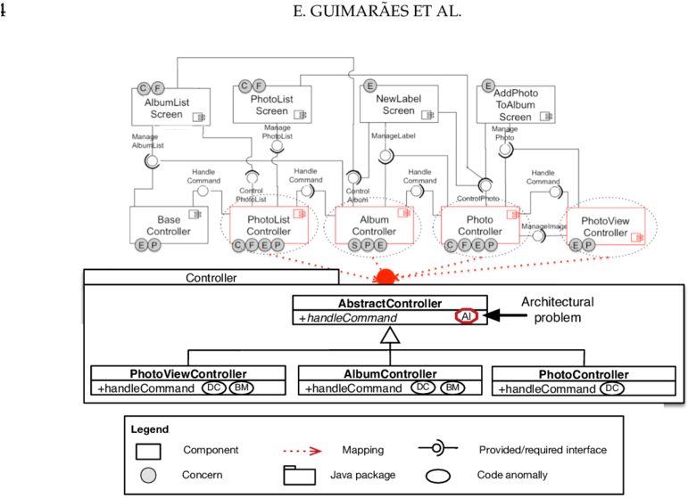 Download Transparent Identification Of Architectural Problems In A ...