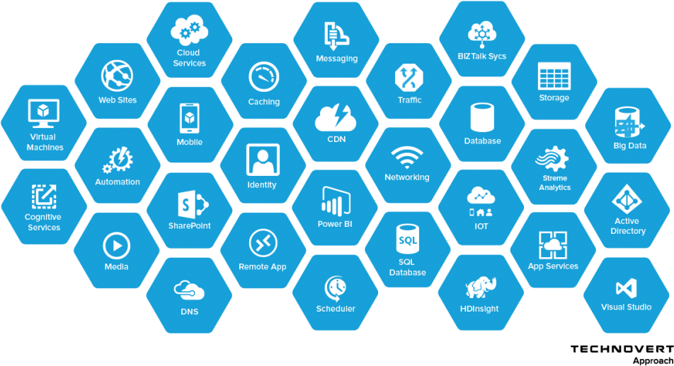 Azure Building Blocks - Google Cloud Identity (1030x576), Png Download