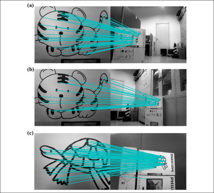 The Recognition Result Of All Landmarks By Harris-sift - Sketch (850x769), Png Download